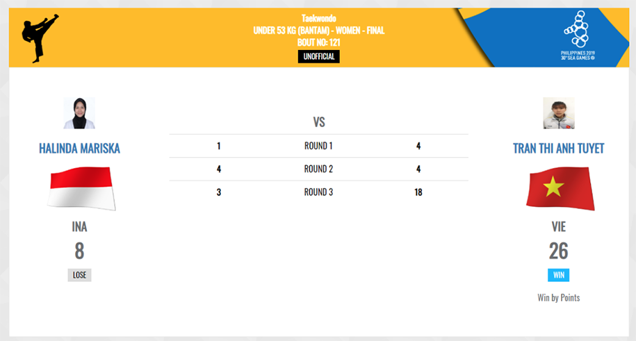 Trực tiếp SEA Games 30 hôm nay 9/12: Dương Văn Thái mang về HCV thứ 80 cho Việt Nam